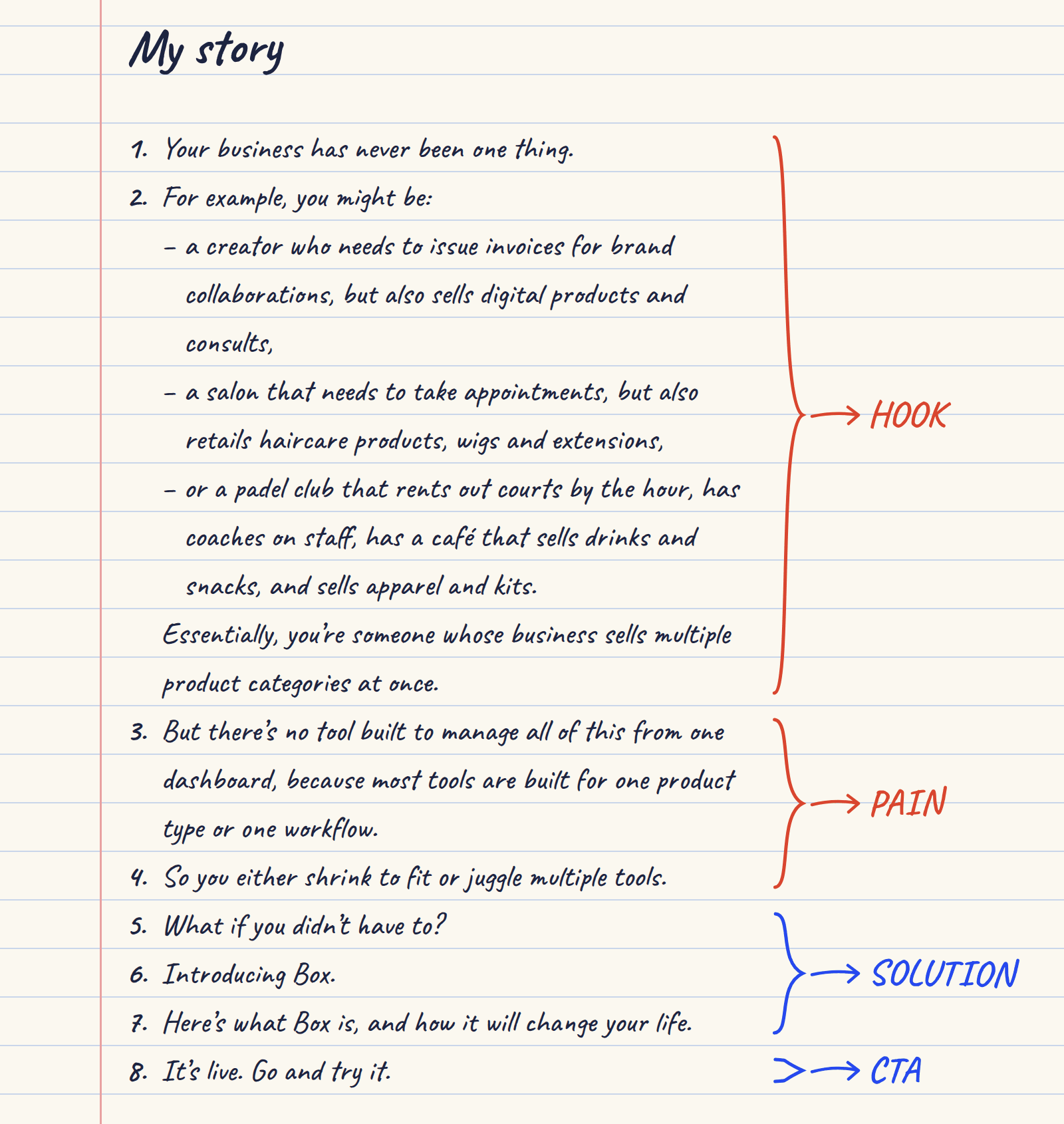 Linda's handwritten story sheet for the Box launch video, eight numbered lines bracketed into four parts. The hook runs from 