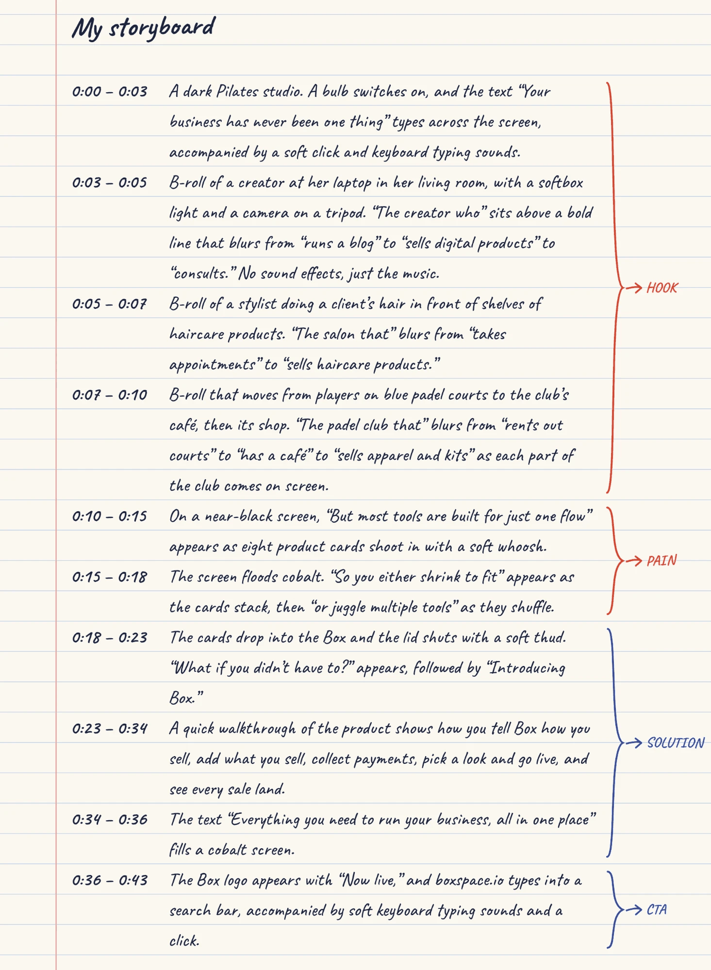 Linda's handwritten storyboard for the Box launch video, ten timed rows bracketed into hook, pain, solution and CTA. Hook, 0:00 to 0:10: a dark Pilates studio where a bulb switches on and 